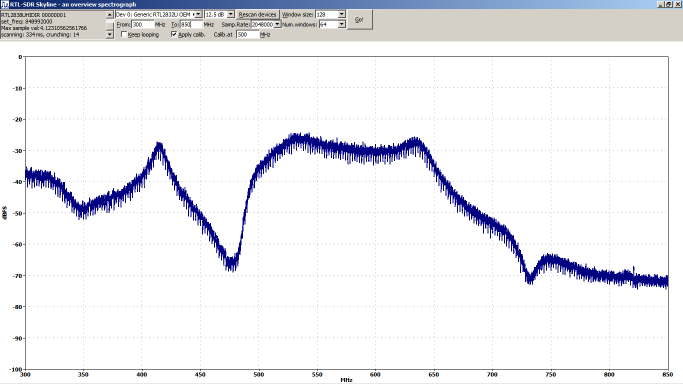 Example TV filter output, RTL-SDR Skyline spectrum plot