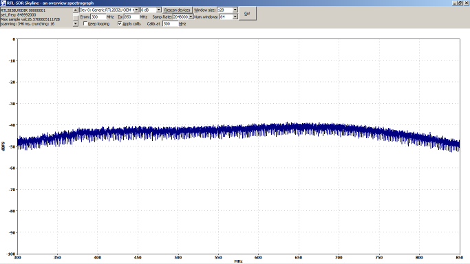 Noise generator output, RTL-SDR Skyline spectrum plot